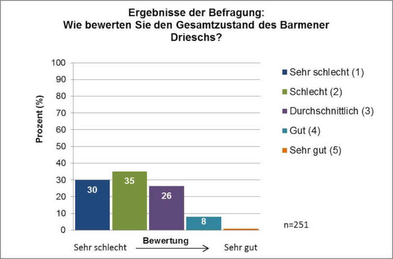 Diagramm-3-Gesamtzustand-Kopie