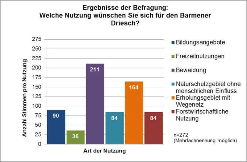Diagramm-4-Nutzung-Kopie