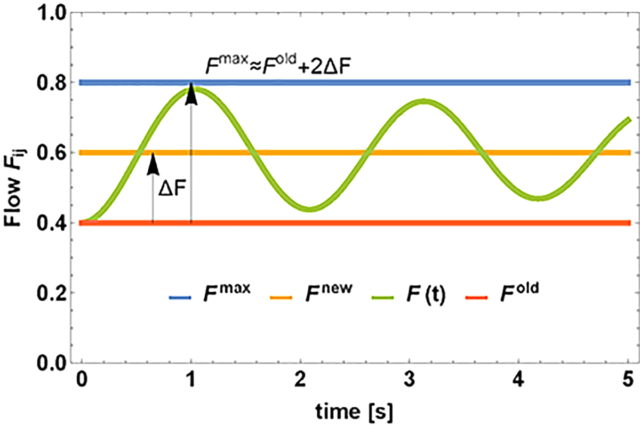 Power Grids Dynamical Cascades. Copyright: TU Dresden / Timme