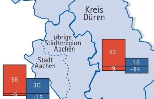 Graphik: IHK Aachen
