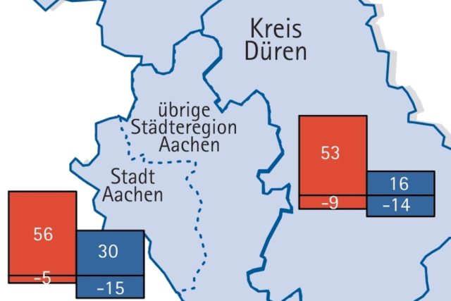 Graphik: IHK Aachen