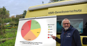 Brunnenwasser auf Nitrat untersucht