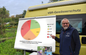 Brunnenwasser auf Nitrat untersucht